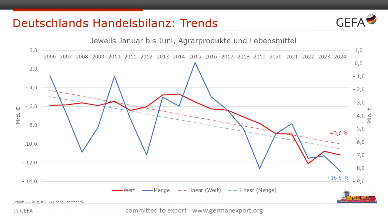 20240821 GEFA Export Halbjahr