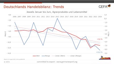 20240821 GEFA Export Halbjahr