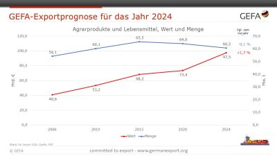 20250108 GEFA Exportprognose 2024